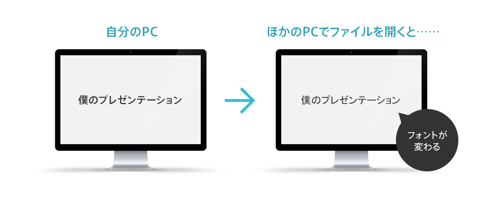 フォントの埋め込みだけじゃない 環境に依存しないプレゼン資料の作り方 3種 The Power Of Powerpoint