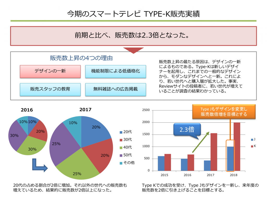 販売実績