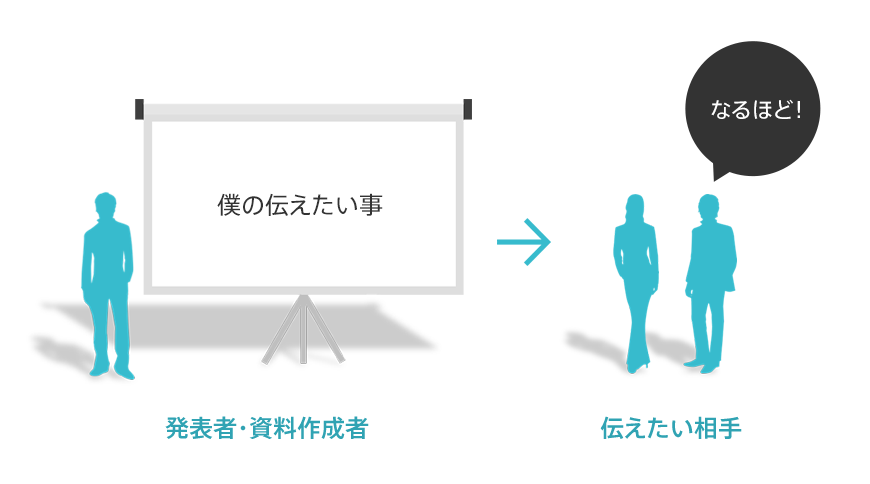 パワーポイントを最初から頑張るためのスタートアップガイド The Power Of Powerpoint