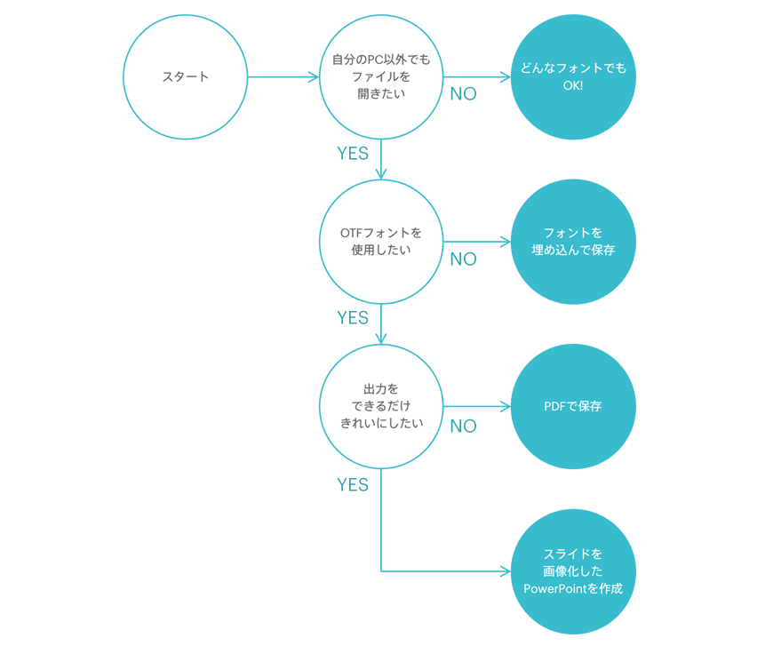 パワーポイントに適切な みやすい フォントの選び方 The Power Of Powerpoint