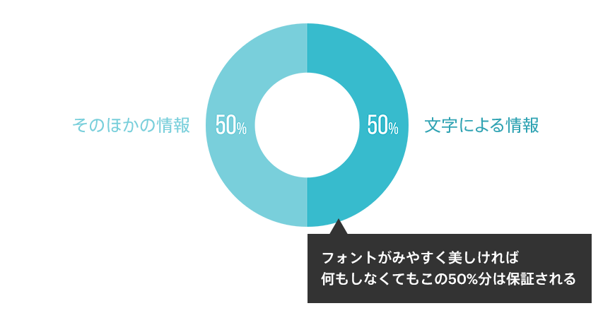 パワーポイントに適切な みやすい フォントの選び方 The Power Of Powerpoint