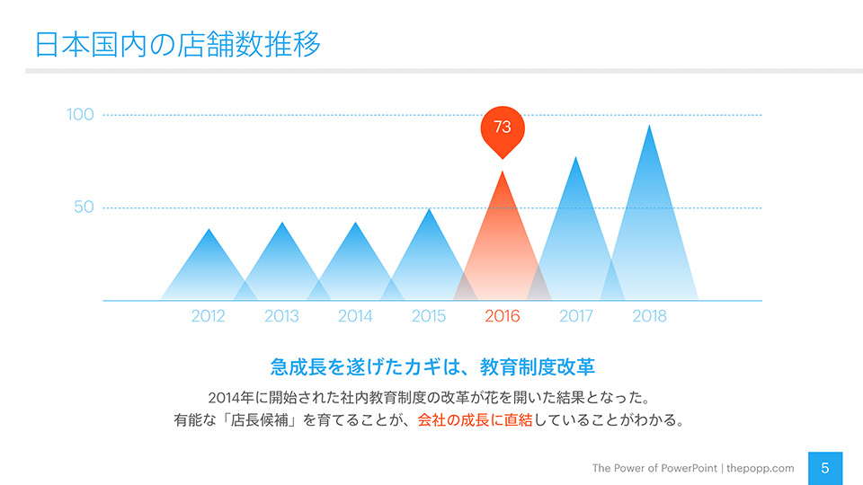 メインカラーとアクセントカラーを 簡単にセンス良くまとめる方法 The Power Of Powerpoint