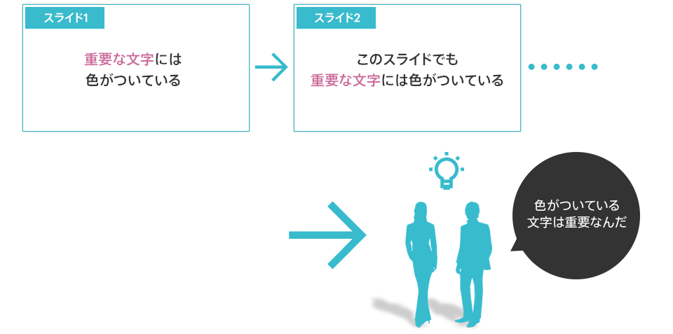 みやすいスライドを作るために100 役立つ レイアウトの基礎知識 後編 The Power Of Powerpoint