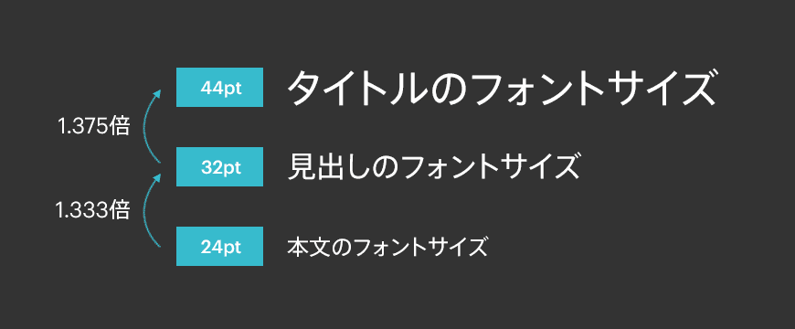 パワーポイントに最適な フォントサイズの決め方と使い方 The Power Of Powerpoint