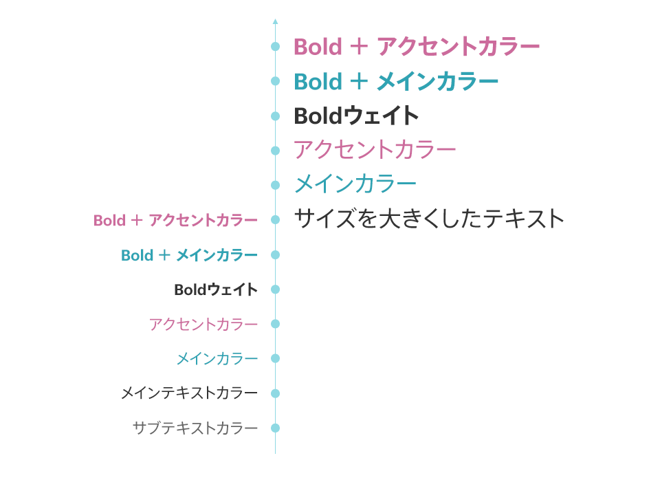 テキストの強調方法をマスターし 情報の優先度を完全にコントロールする The Power Of Powerpoint