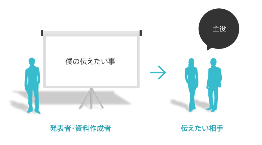 基礎編総集 見やすく美しいパワーポイントを作るための基礎 そのすべてを一つにまとめました The Power Of Powerpoint