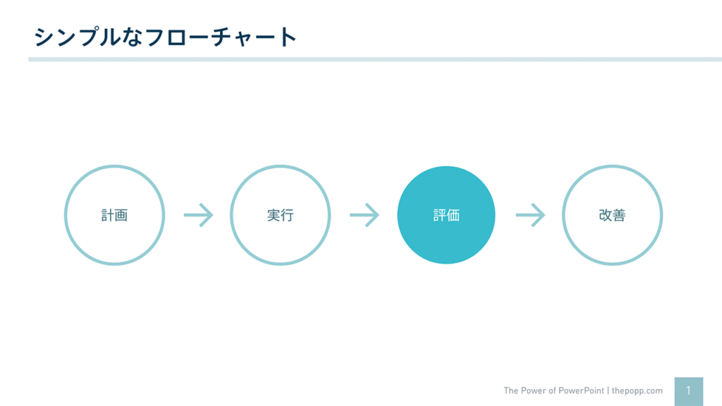 パワーポイントのスライドが少しだけおしゃれになる 矢印 を共有します The Power Of Powerpoint