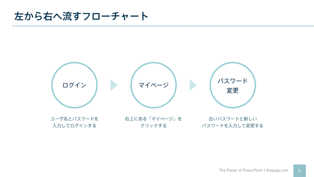 パワーポイントでわかりやすいフローチャートを作るために覚えておきたい知識とテクニック The Power Of Powerpoint