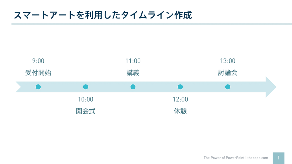 パワーポイントのタイムラインを3分で仕上げる方法と 自作するときに役立つポイント The Power Of Powerpoint