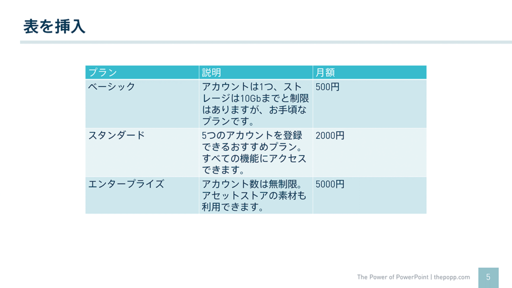 パワーポイントの表を見やすくするために まず実行すべき5つのステップ The Power Of Powerpoint