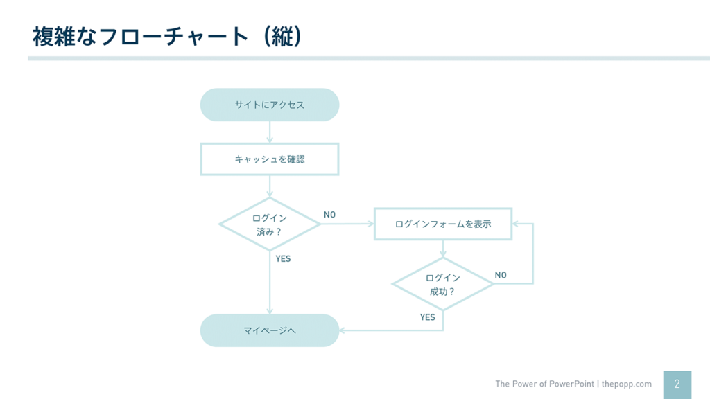 パワーポイントでわかりやすいフローチャートを作るために覚えておきたい知識とテクニック The Power Of Powerpoint