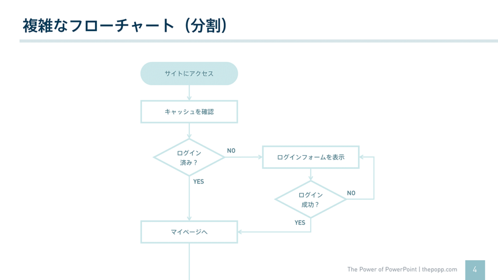 パワーポイントでわかりやすいフローチャートを作るために覚えておきたい知識とテクニック The Power of PowerPoint