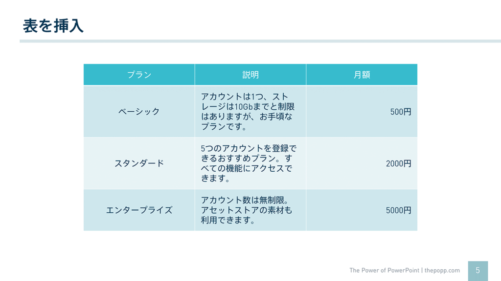 パワーポイントの表を見やすくするために まず実行すべき5つのステップ The Power Of Powerpoint