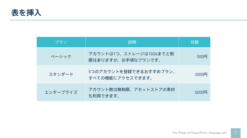 パワーポイントの表を見やすくするために まず実行すべき5つのステップ The Power Of Powerpoint