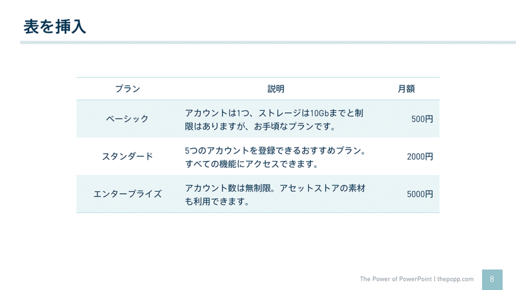 パワーポイントの表を見やすくするために まず実行すべき5つのステップ The Power Of Powerpoint