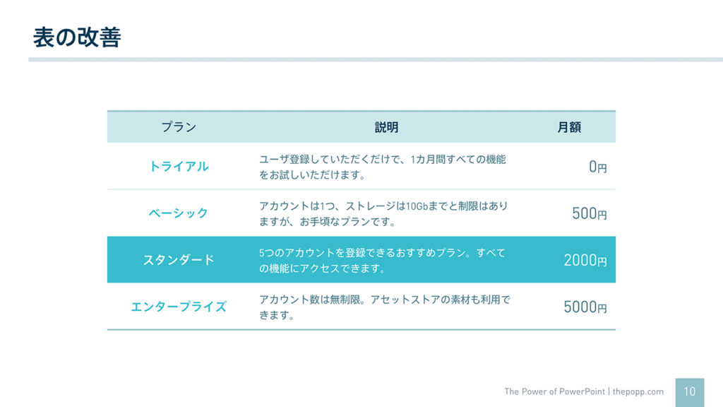 パワーポイントの表を見やすくするために まず実行すべき5つのステップ The Power Of Powerpoint